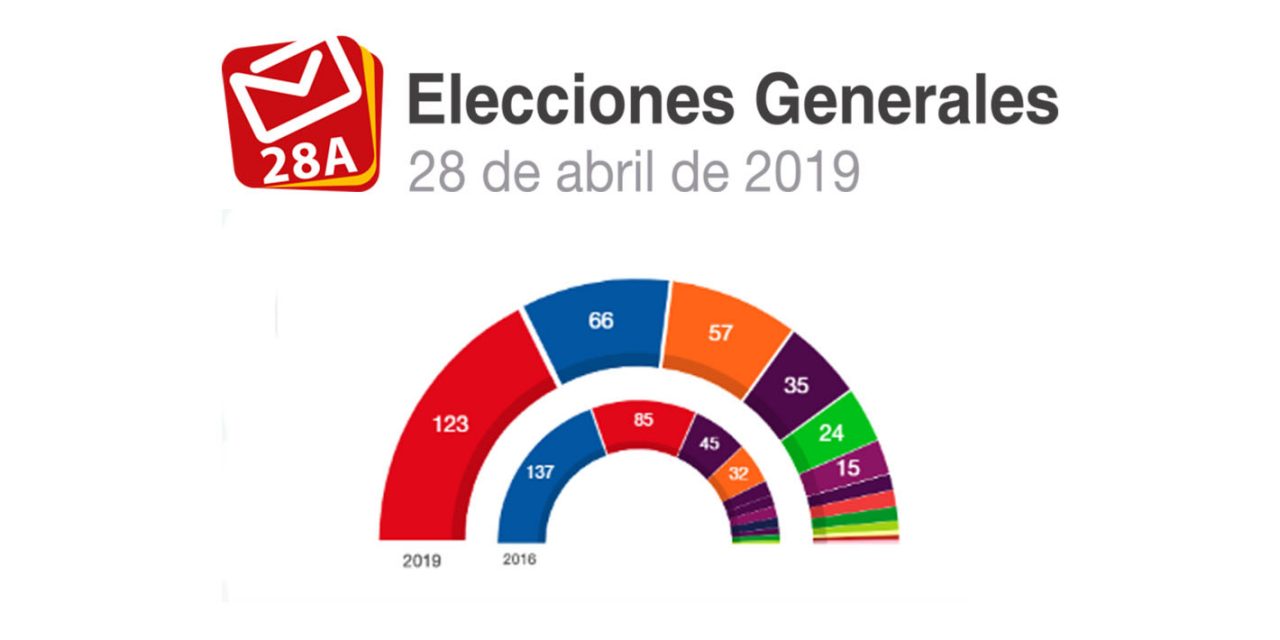 RESULTADO FINAL | El PSOE gana las Elecciones Generales en Martos